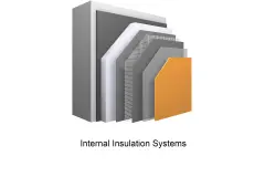 Internal Insulation Systems